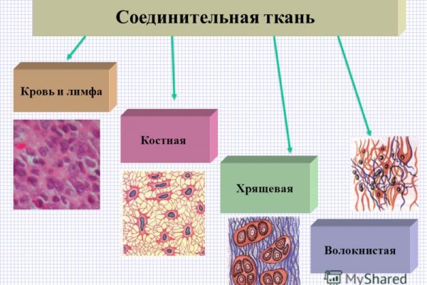 Что за маркетплейс кракен