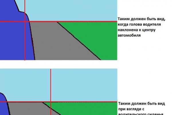 Почему не работает кракен сегодня