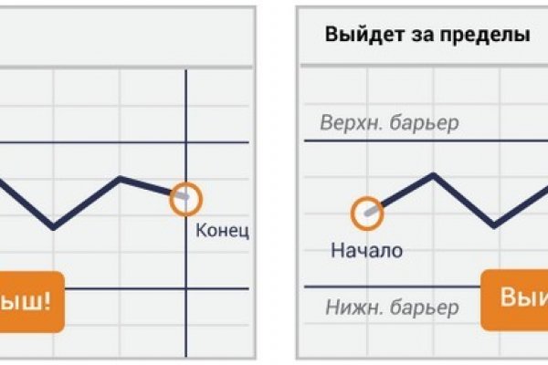 Кракен площадка что это