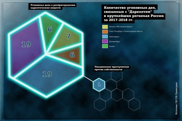 Сайт kraken darknet