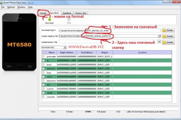Кракен продажа наркотиков