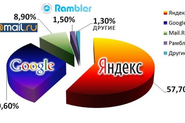 Переход на кракен