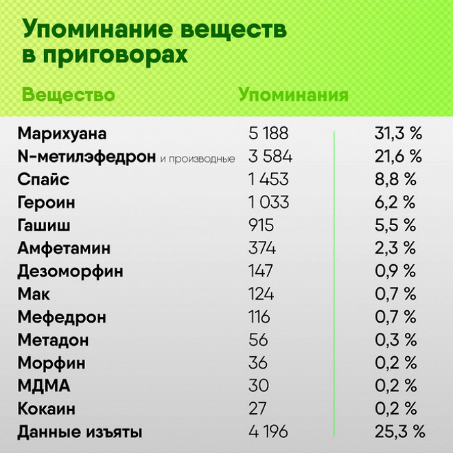 Кракен наркотики в оренбурге